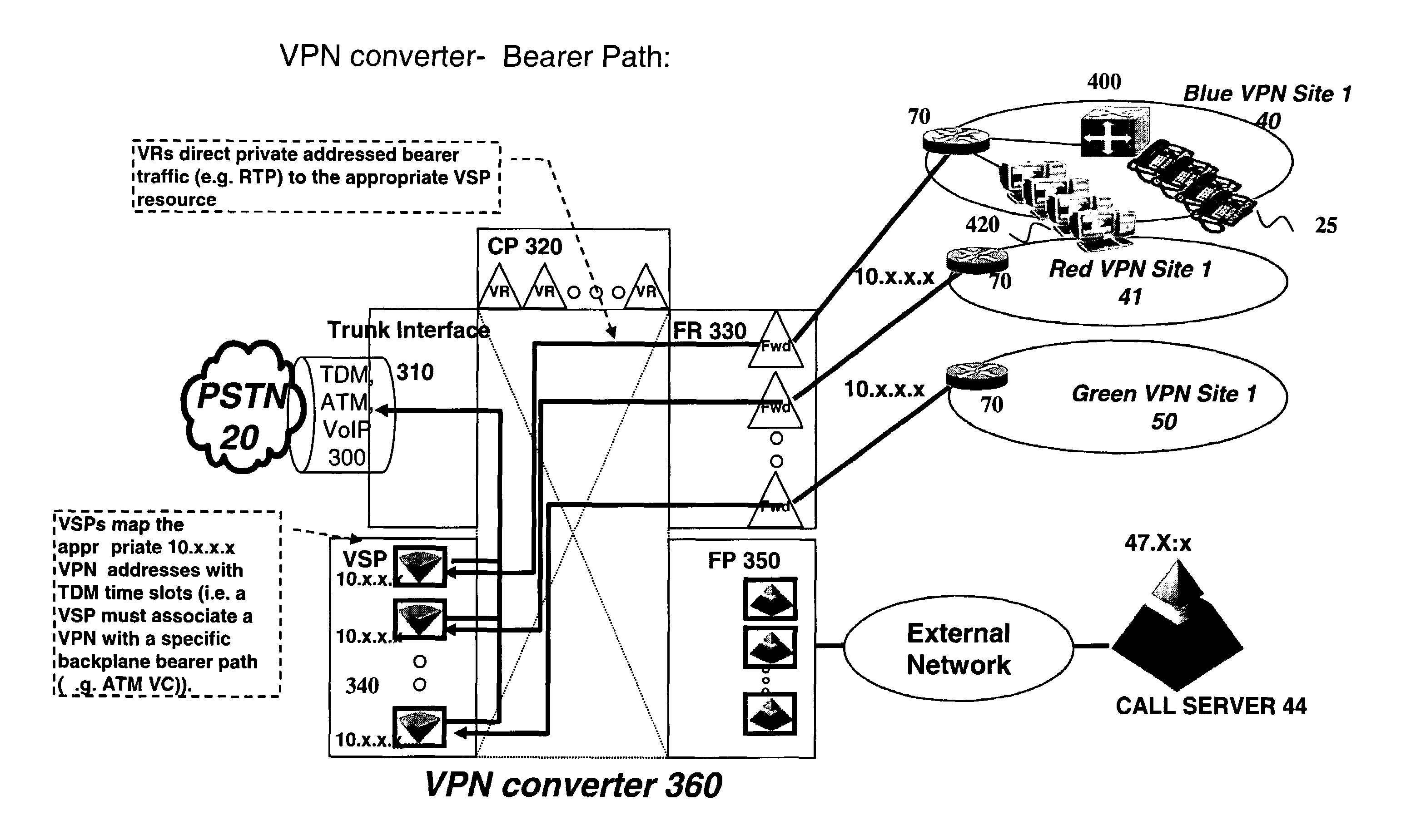 Convertor shared by multiple virtual private networks