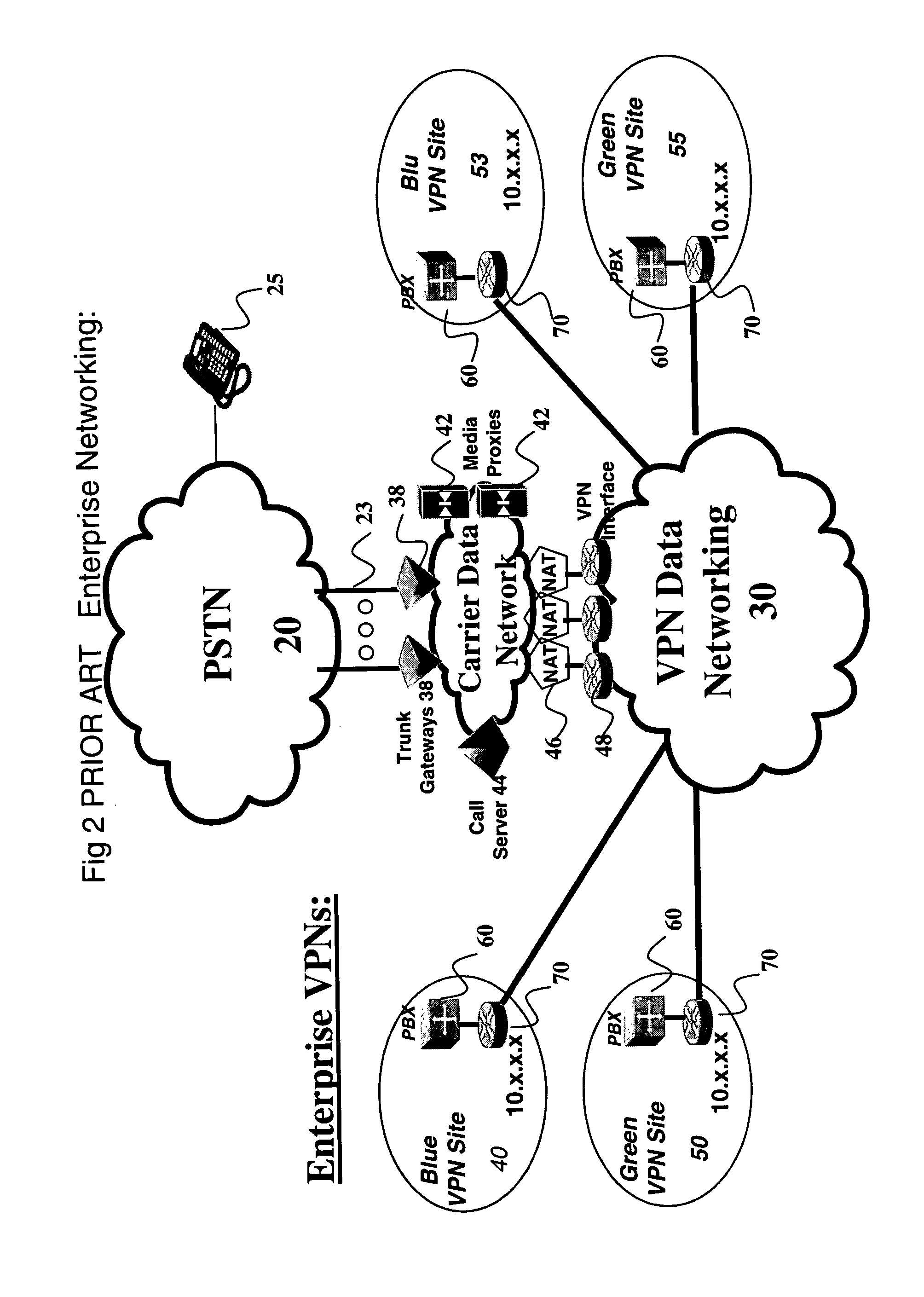 Convertor shared by multiple virtual private networks