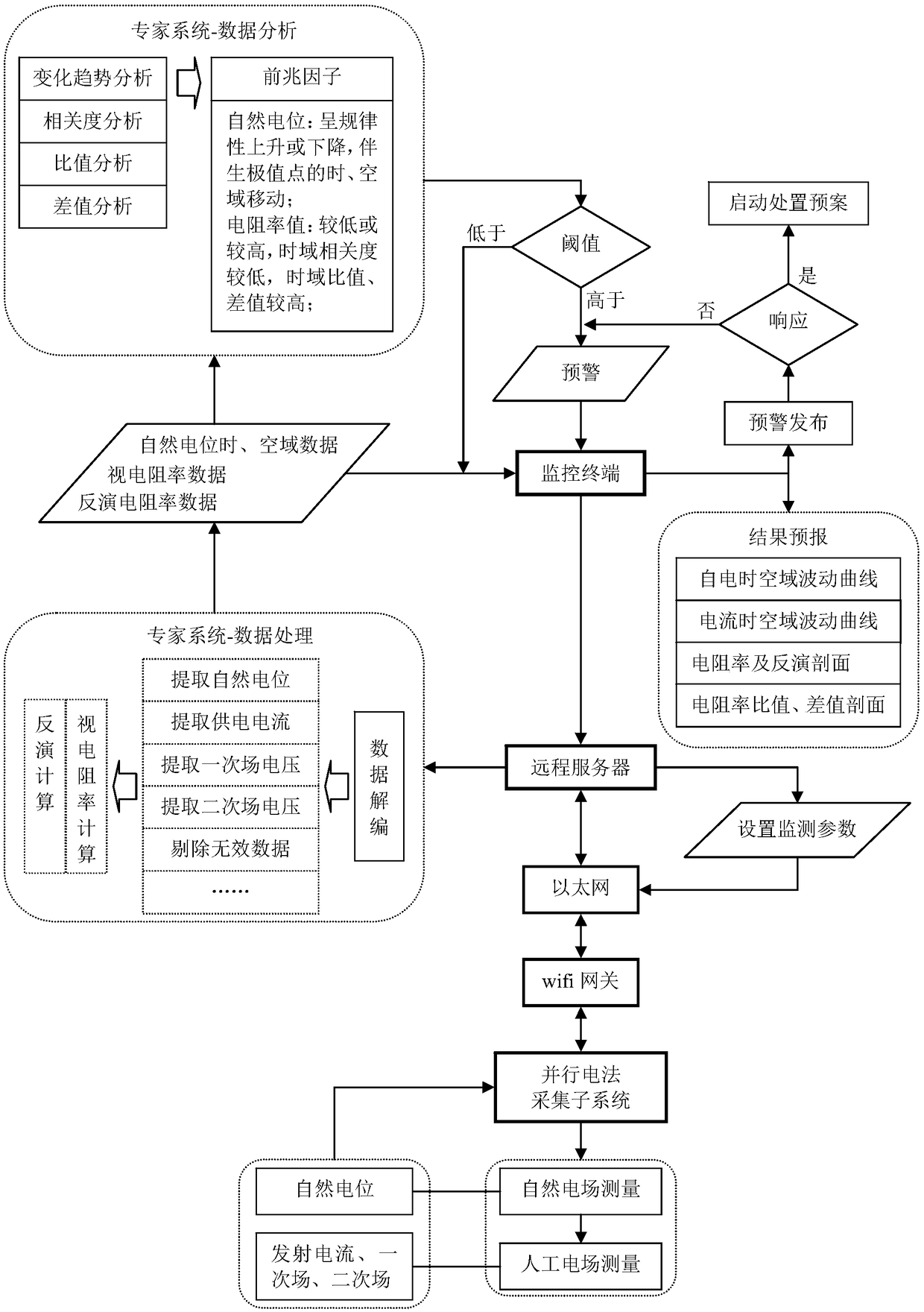 A Subway Tunnel Leakage Monitoring and Early Warning Method