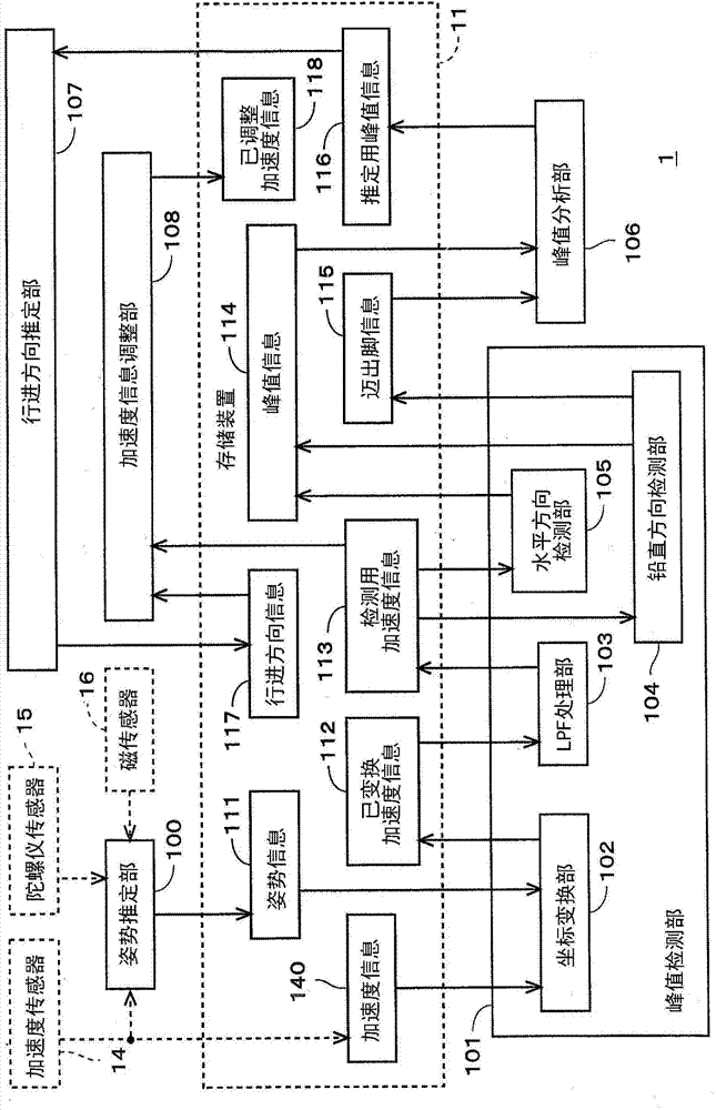 Pedestrian observation system, recording medium, and estimation of direction of travel