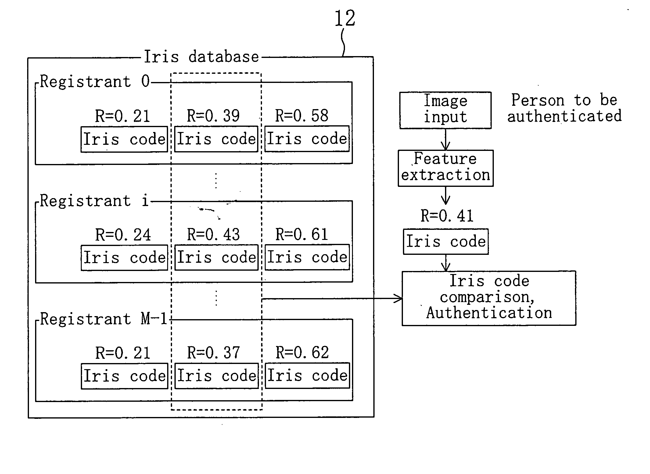 Method for cerficating individual iris registering device system for certificating iris and program for cerficating individual