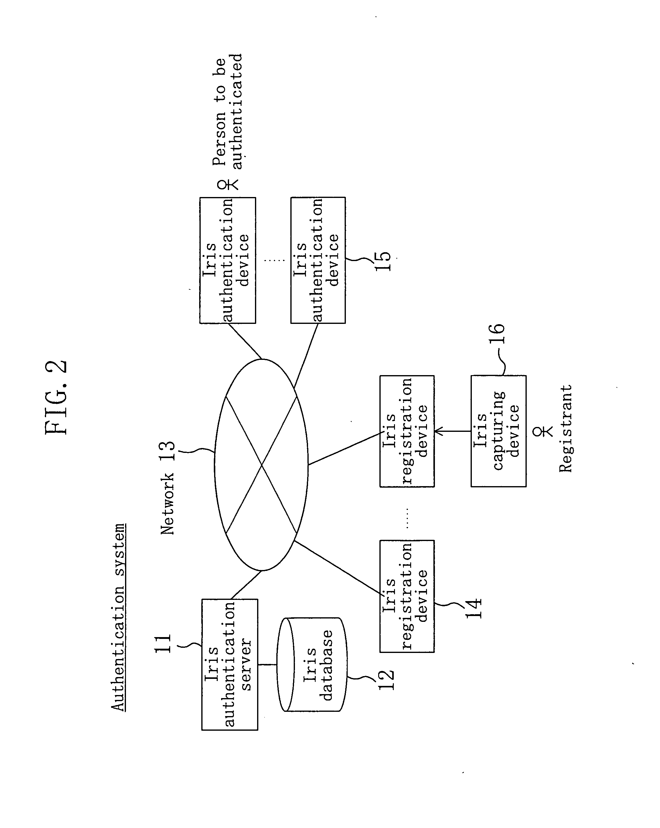 Method for cerficating individual iris registering device system for certificating iris and program for cerficating individual