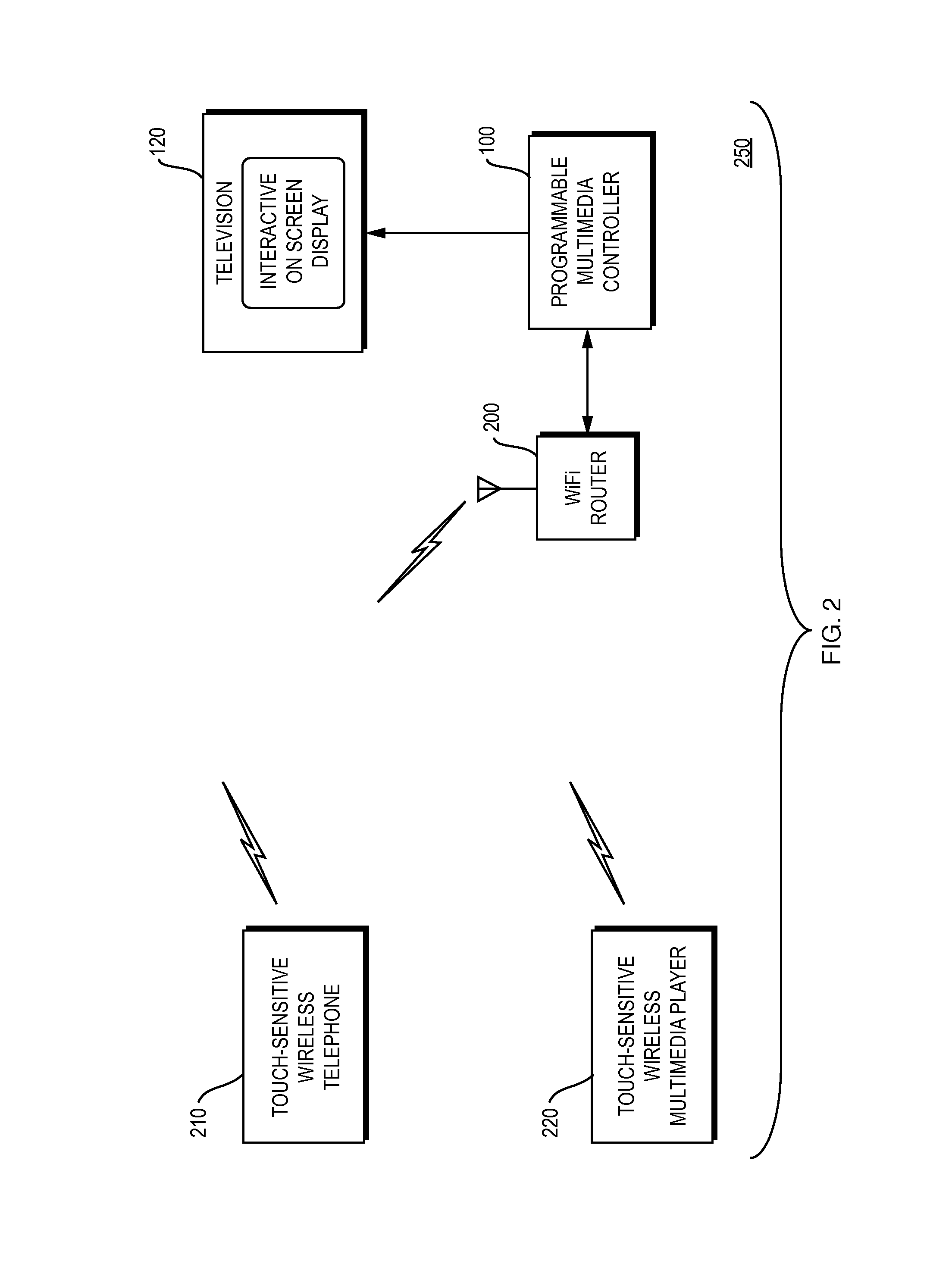 Touch-sensitive wireless device and on screen display for remotely controlling a system