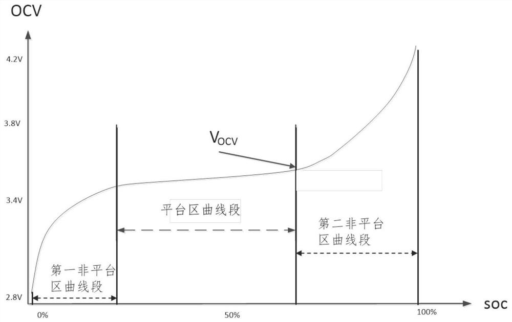 Battery module equalization method, electronic device and storage medium in battery cycle