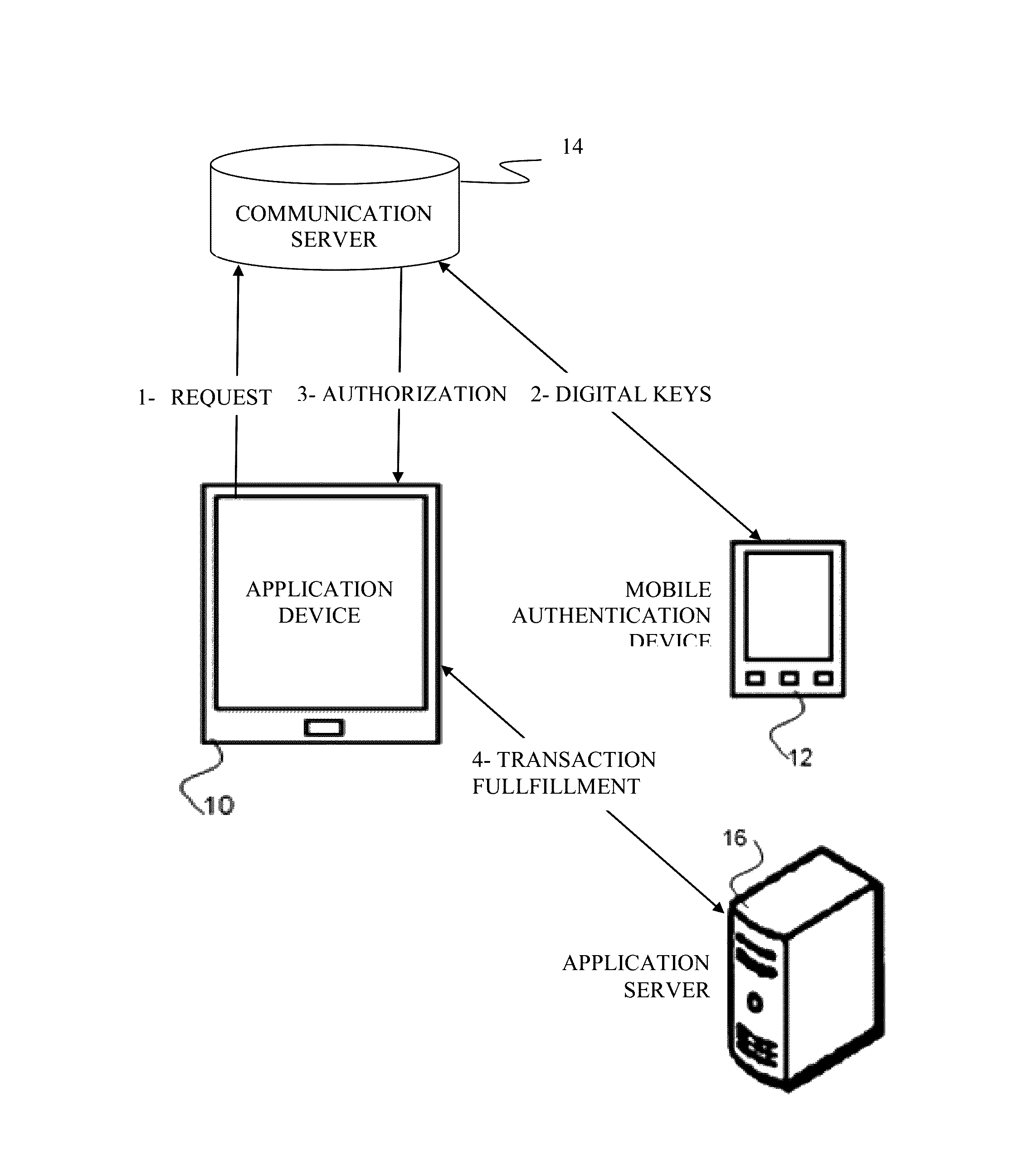Method for adaptive authentication using a mobile device