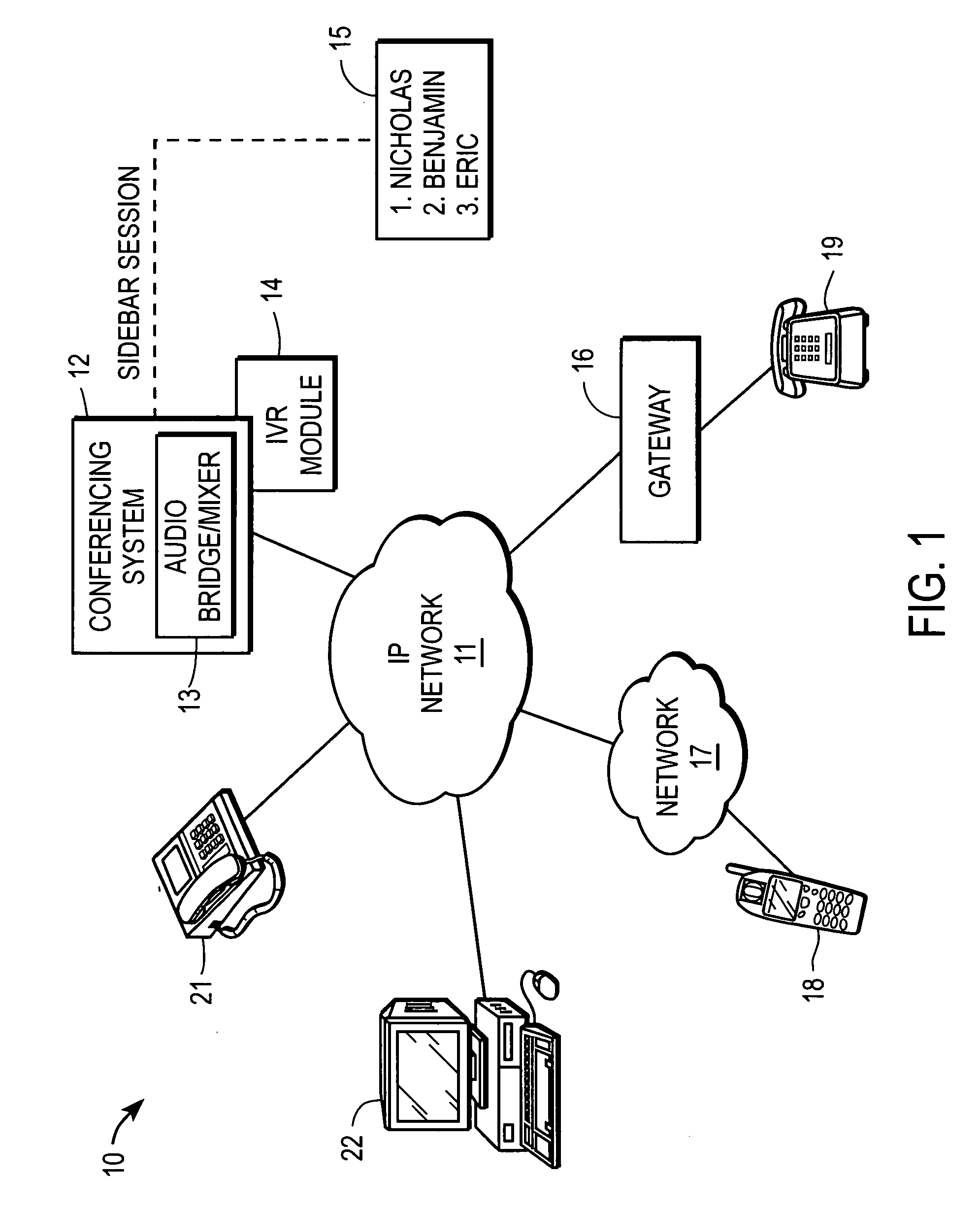 Method and apparatus for inviting non-rich media endpoints to join a conference sidebar session