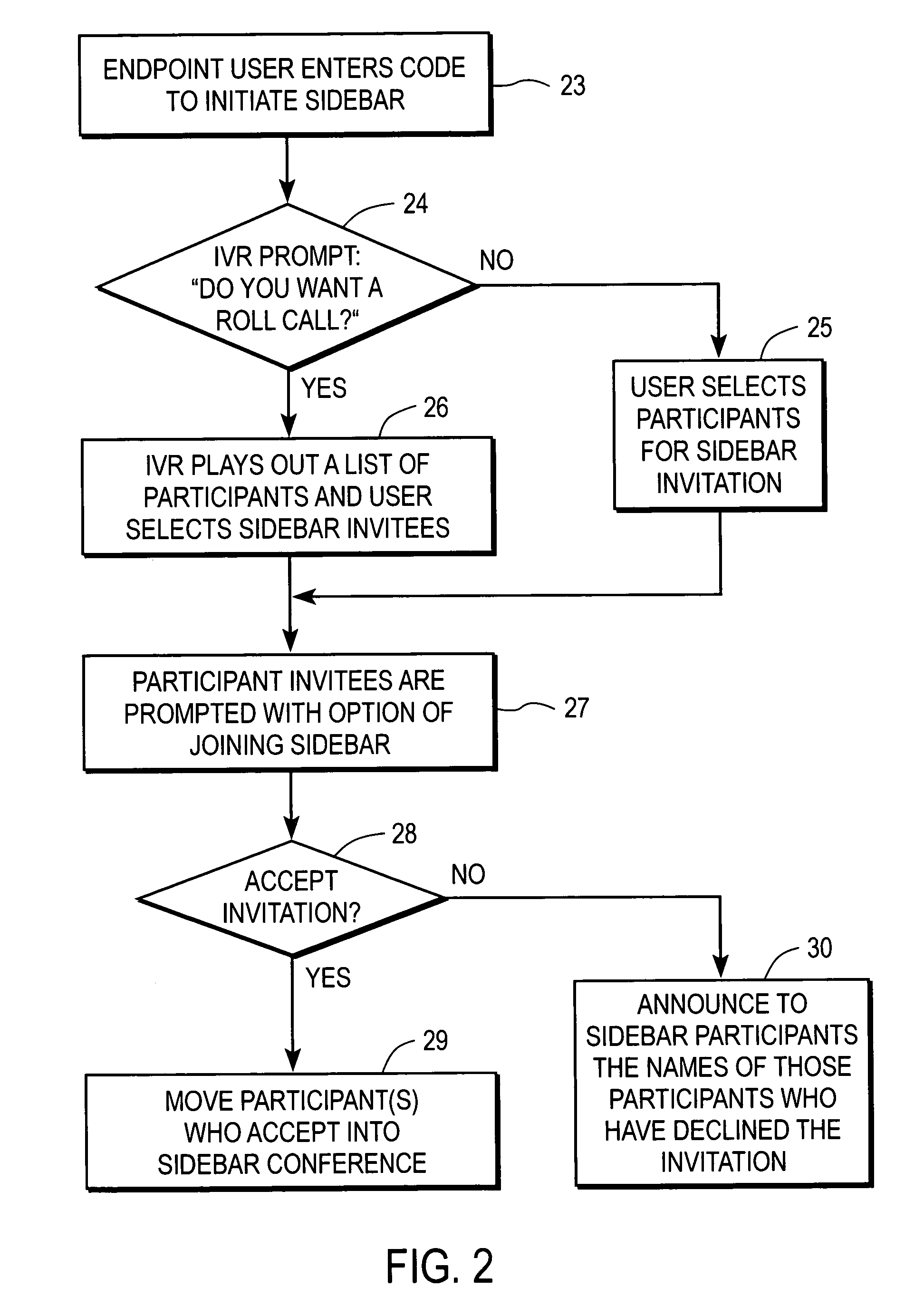 Method and apparatus for inviting non-rich media endpoints to join a conference sidebar session
