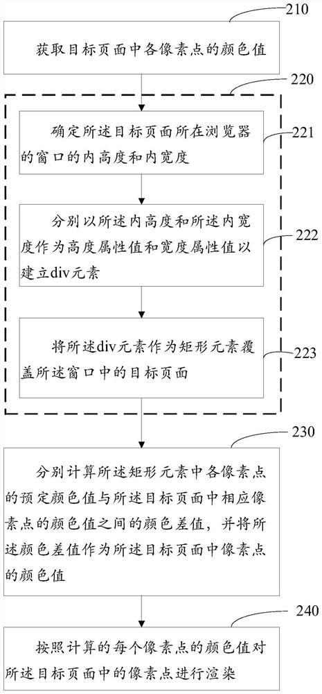 Webpage dark mode implementation method and device, medium and electronic equipment