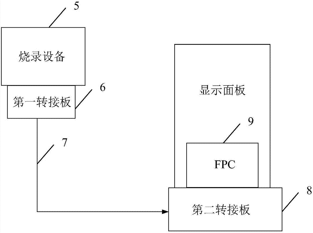 Voltage calibration circuit and its programming equipment