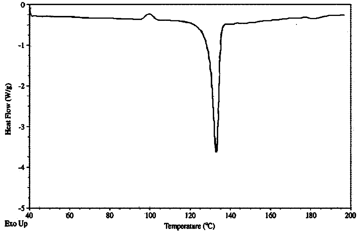 A new crystalline form of docalciferol and its preparation method