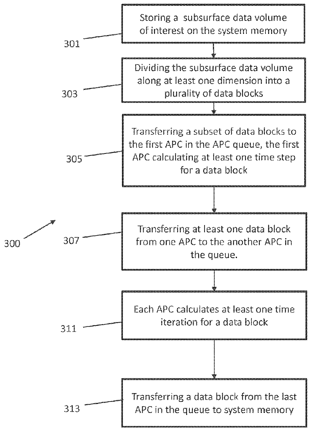 System and method of implementing finite difference time domain models with multiple accelerated processing components (APCS)
