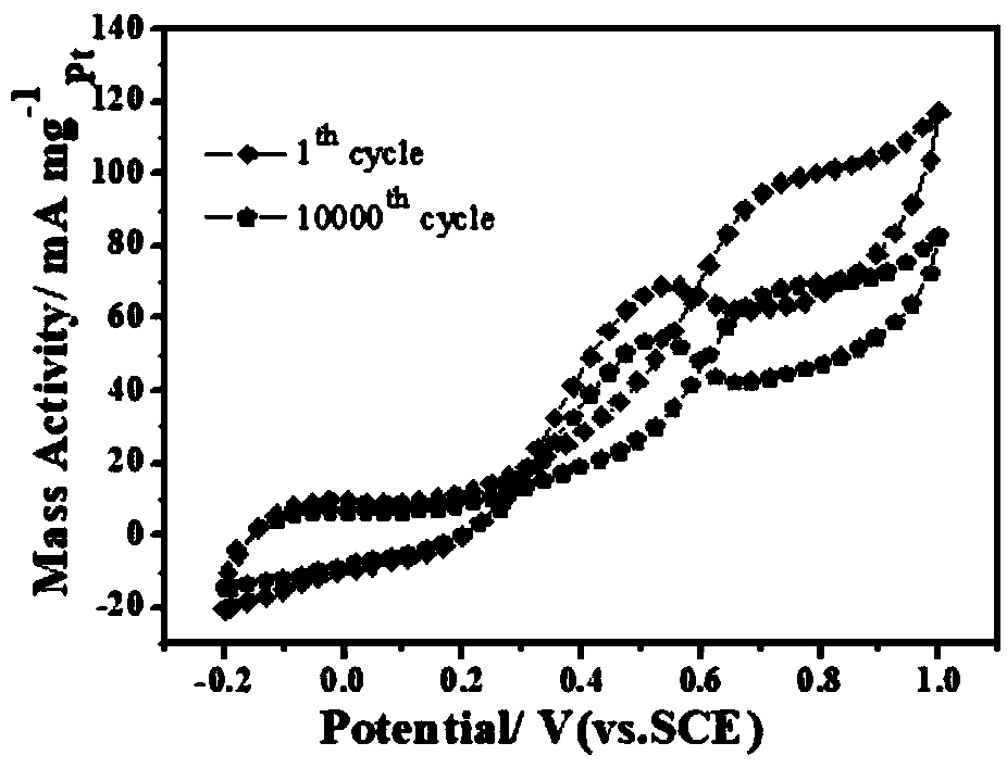 Transition metal phosphide-precious metal phosphide composite fuel cell catalyst and preparation method and application thereof