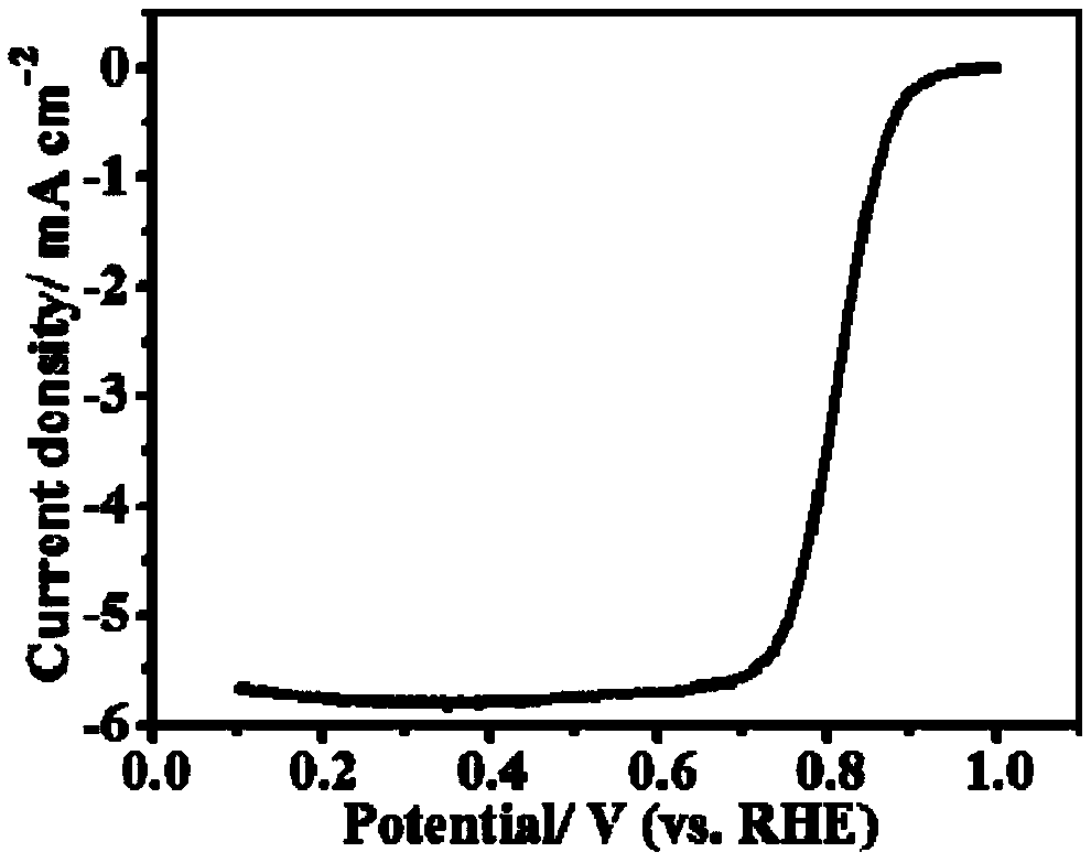 Transition metal phosphide-precious metal phosphide composite fuel cell catalyst and preparation method and application thereof