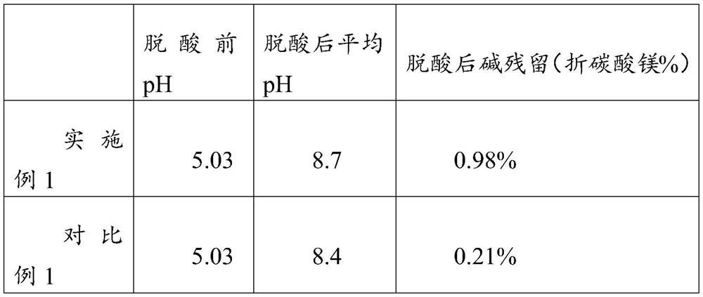 Paper deacidification method adopting two-component water-based deacidification agent