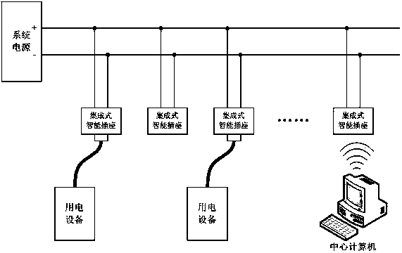 Integrated type intelligent socket and power network control system