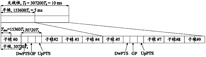 Sending method and device of uplink control information as well as terminal
