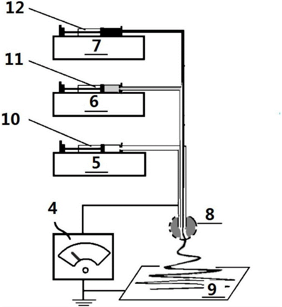 Drug-loading nano fiber having sheath and containing double-core structural feature and preparation method thereof