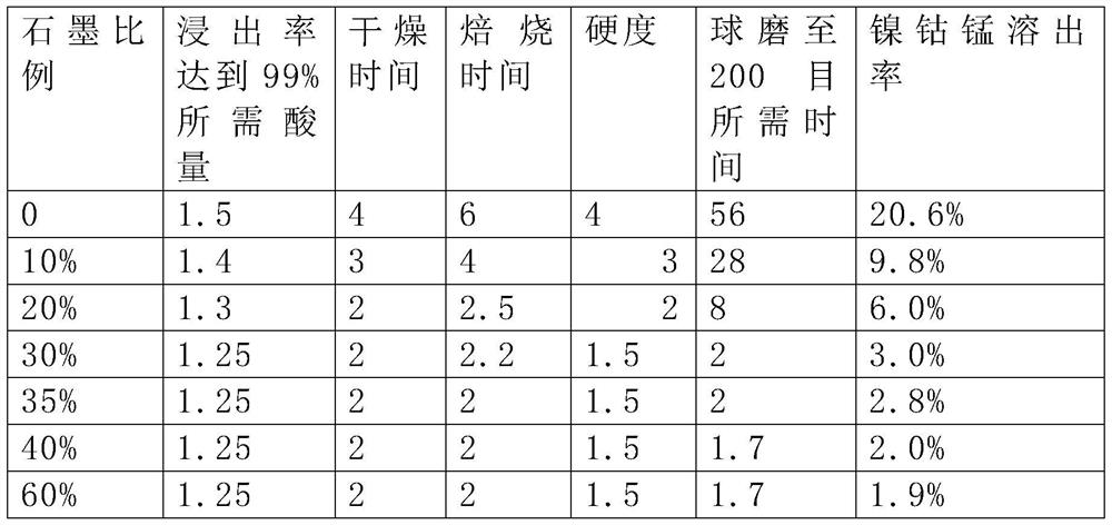 Lithium recycling method in lithium-containing waste