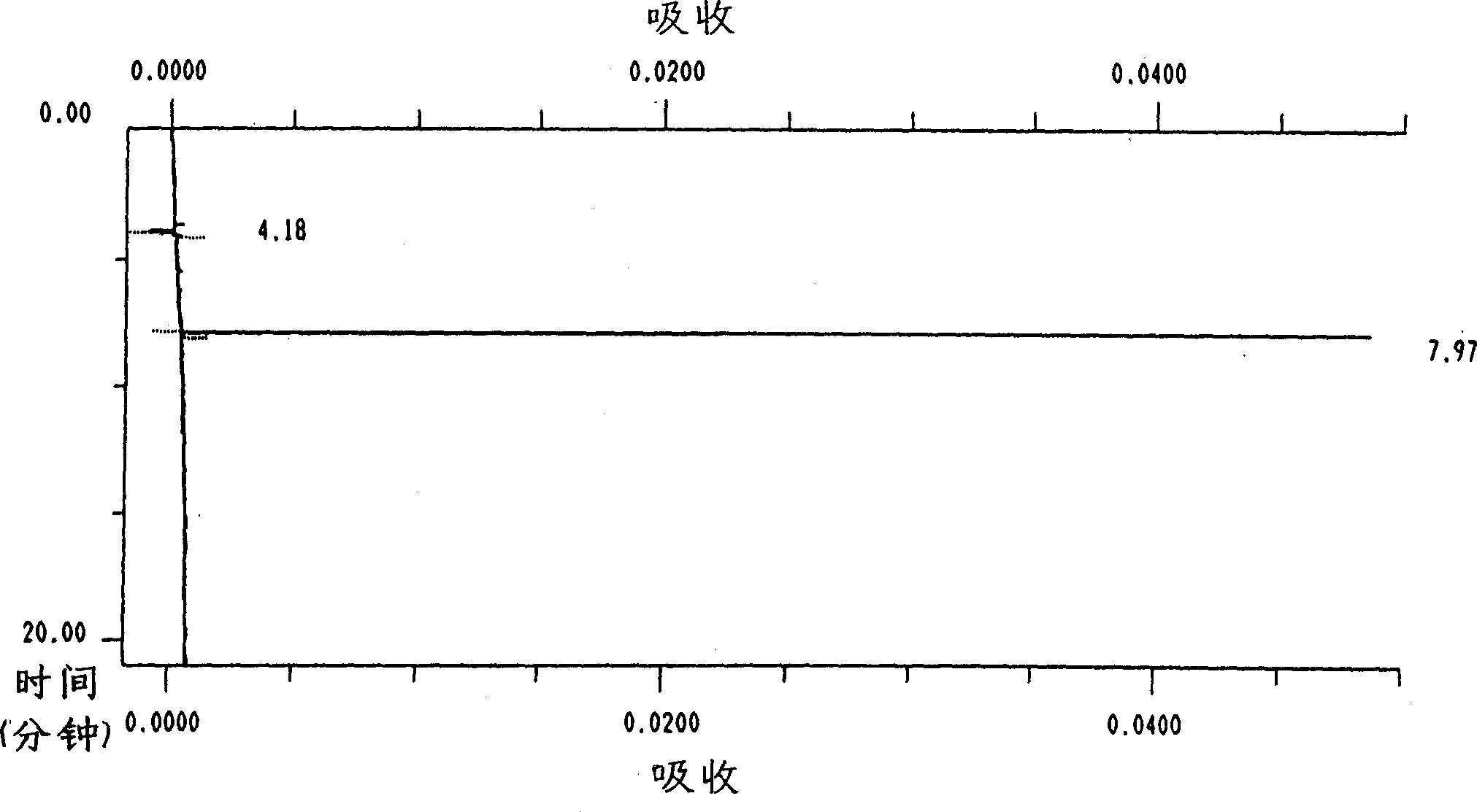 Human red blood cell source depressor factor and use thereof