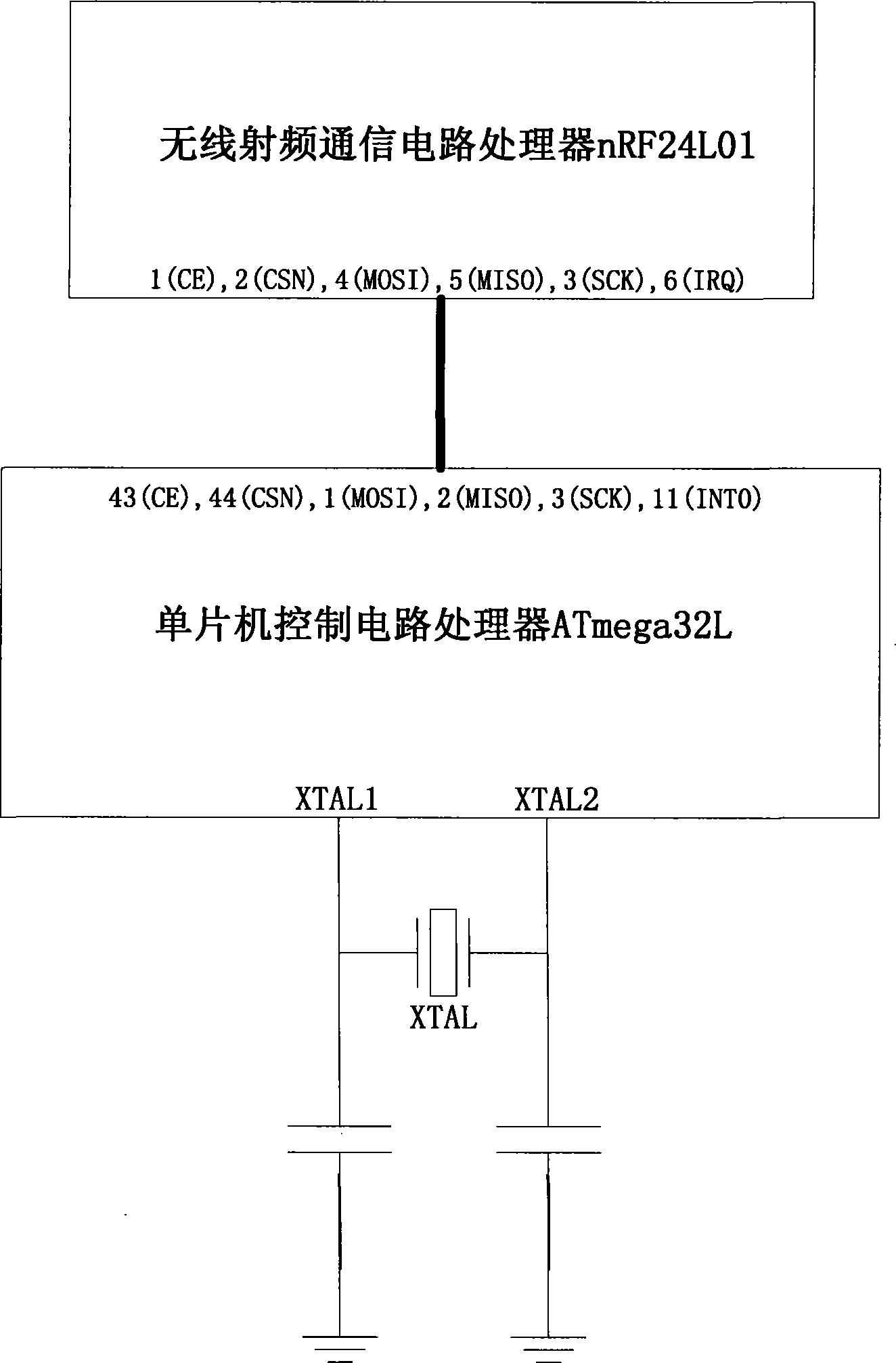 Plug and play method of family wireless control network