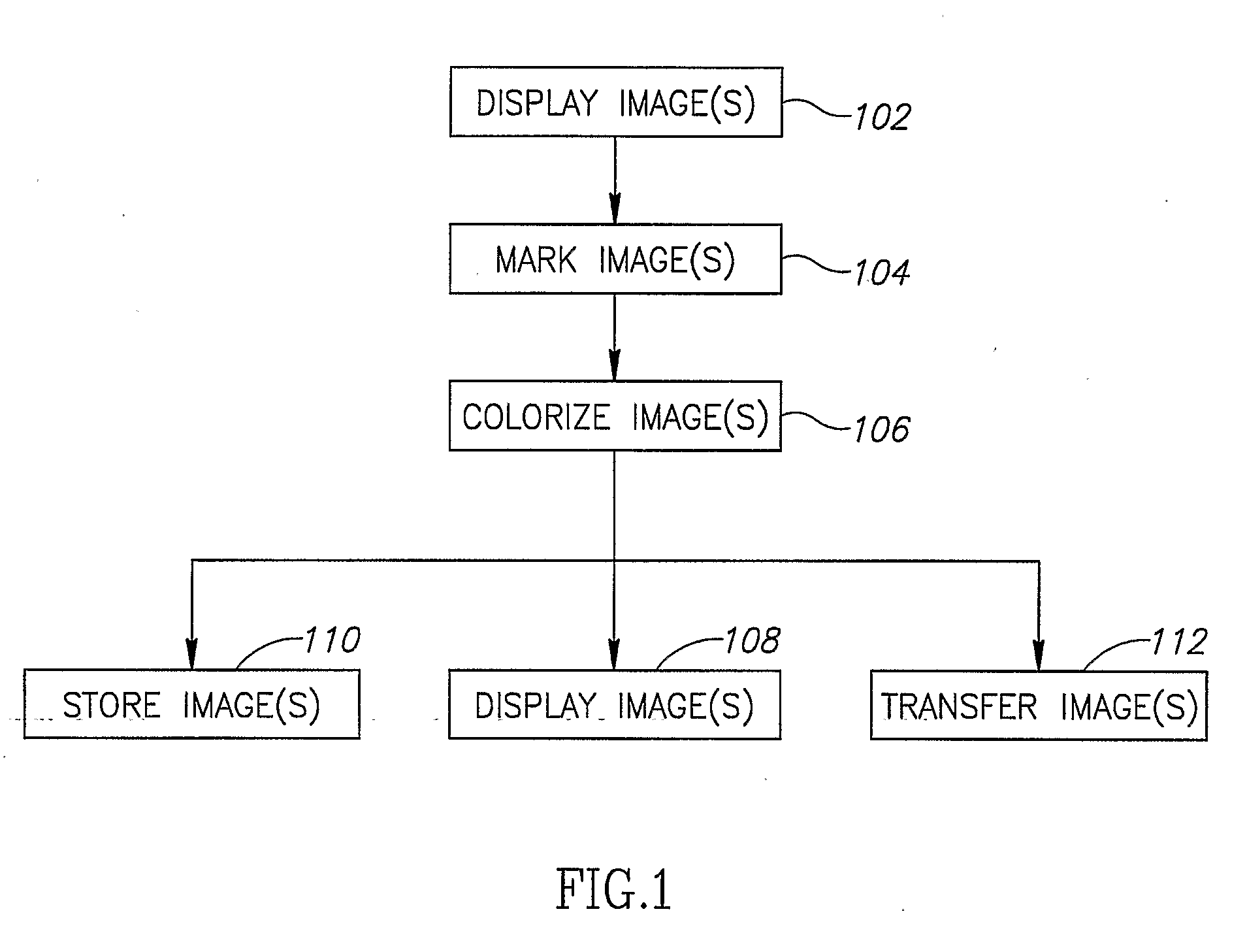 Colorization method and apparatus