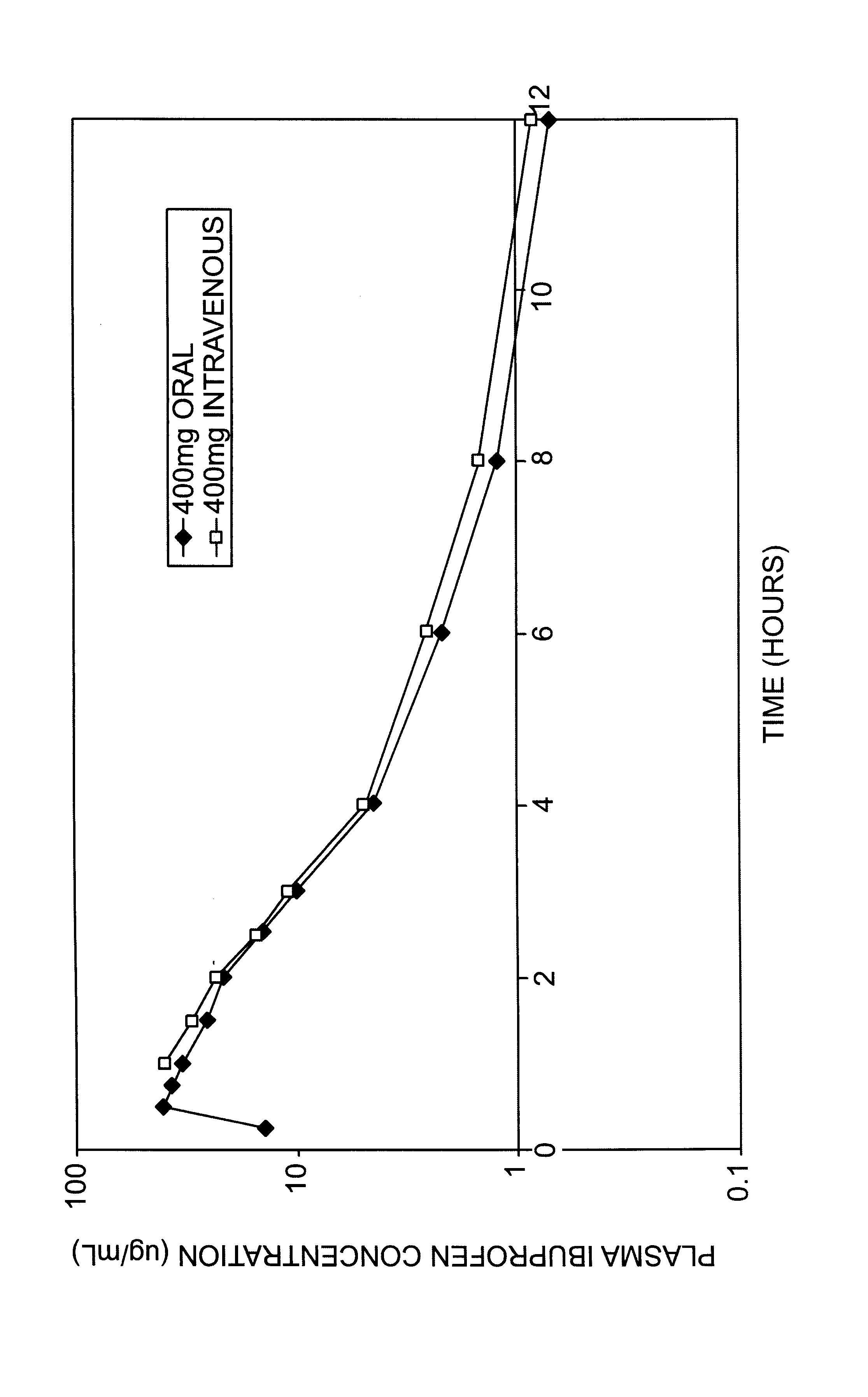 Pharmaceutical composition of 2-(4-isobutylphenyl) propionic acid