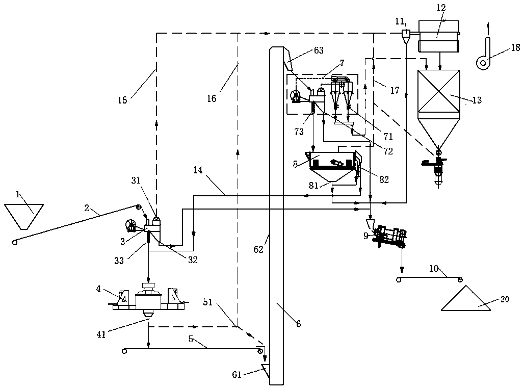 Machine-made sand production technique and production system used for implementing production technique