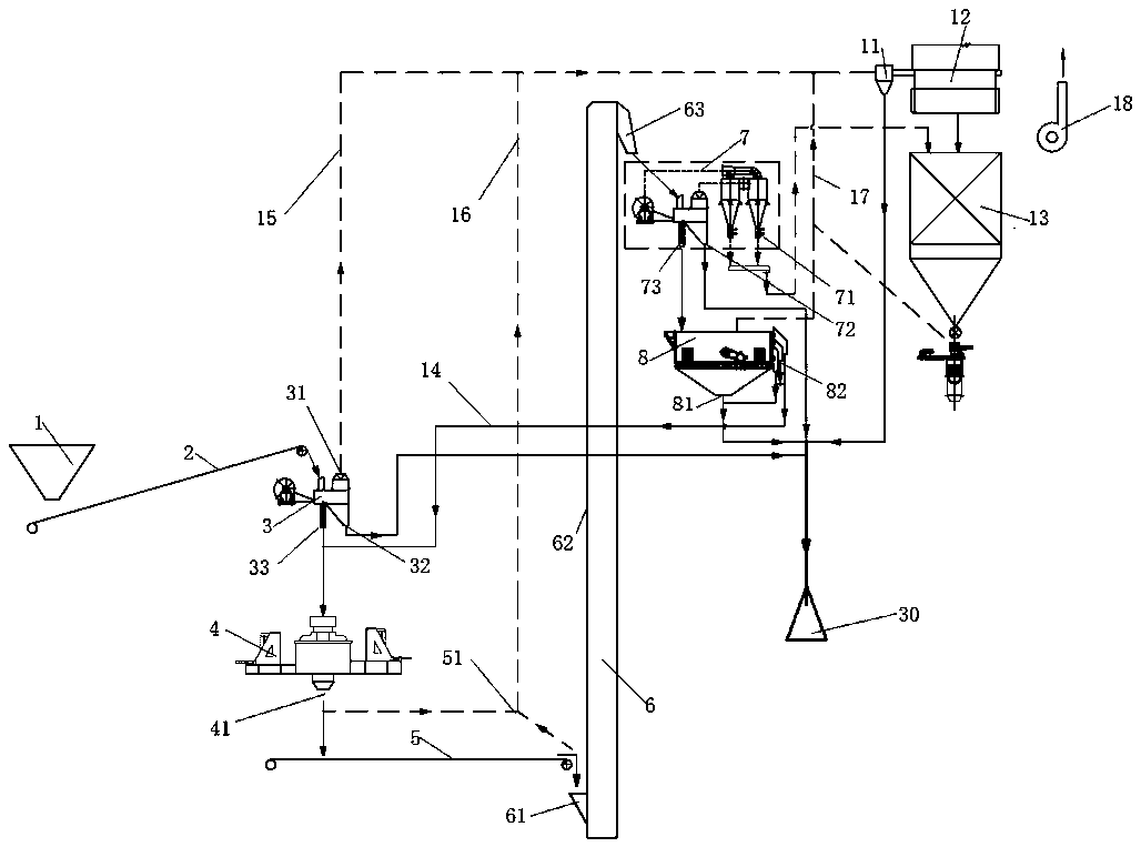 Machine-made sand production technique and production system used for implementing production technique