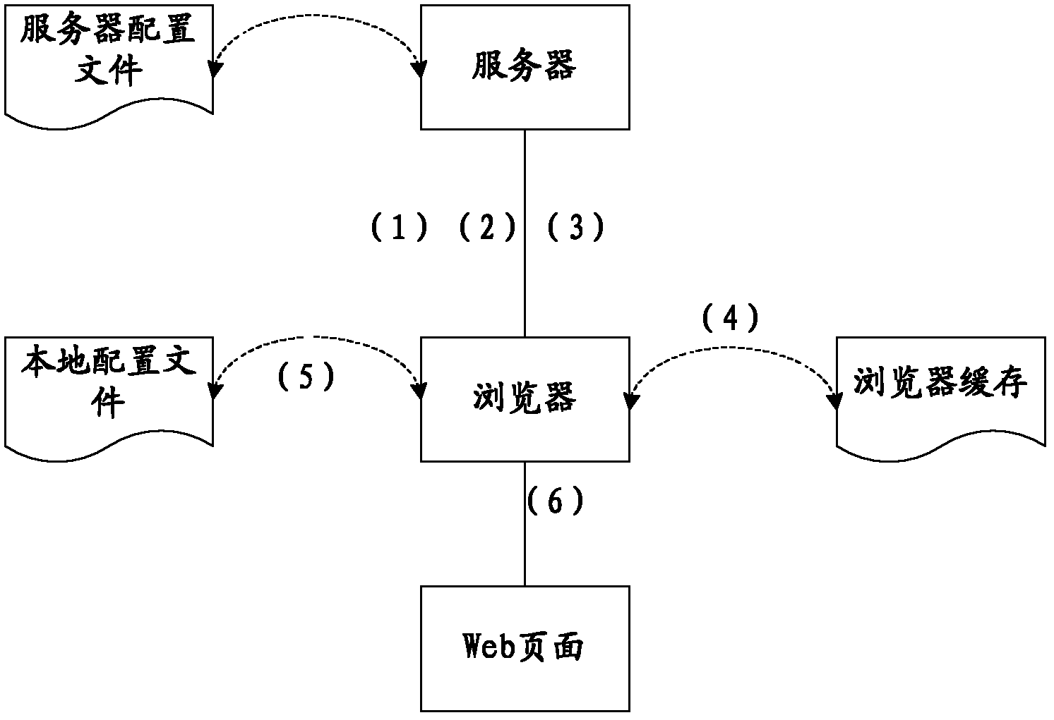 Method and system for updating browser cache