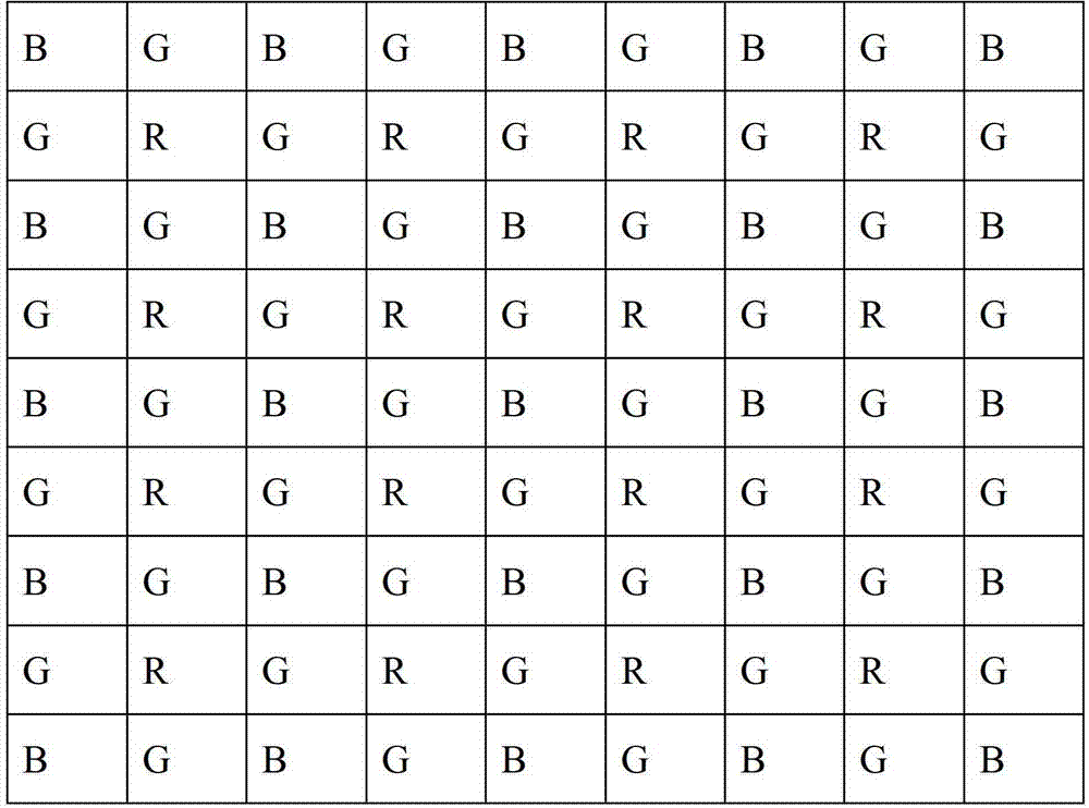 Interpolation method and device