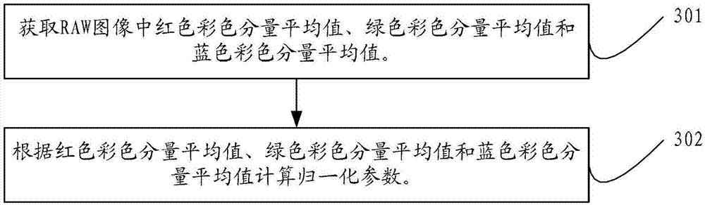 Interpolation method and device