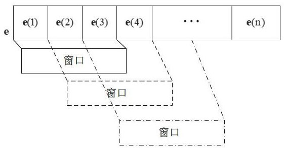 A Burst Error Detection Method Based on Coding Constraint