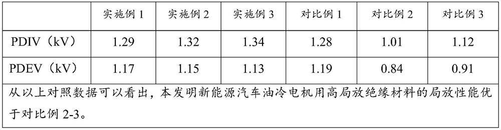 High-partial-discharge insulating material for oil-cooled motor of new energy automobile and preparation method of high-partial-discharge insulating material