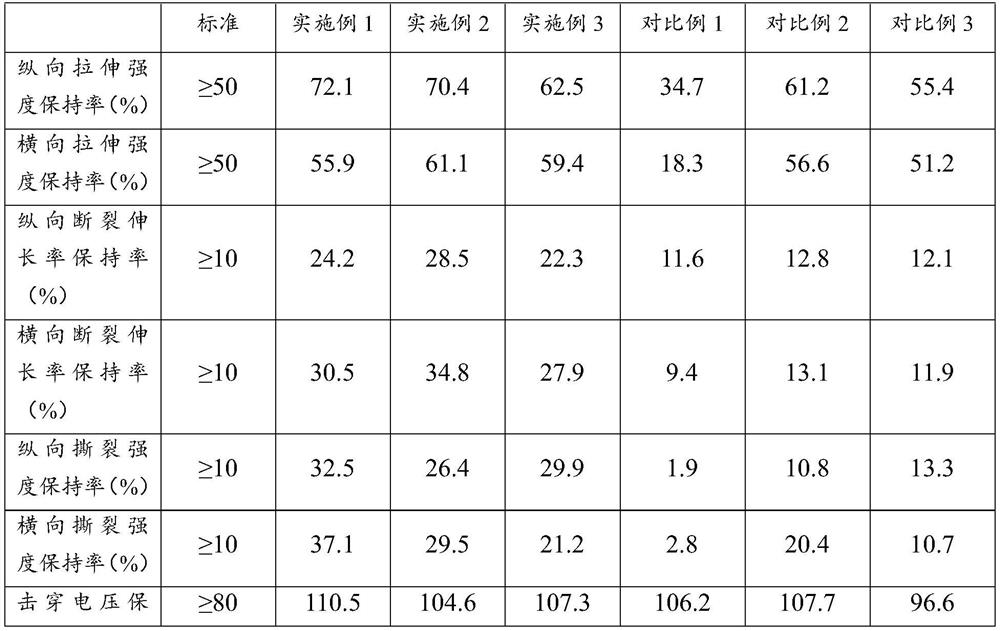 High-partial-discharge insulating material for oil-cooled motor of new energy automobile and preparation method of high-partial-discharge insulating material