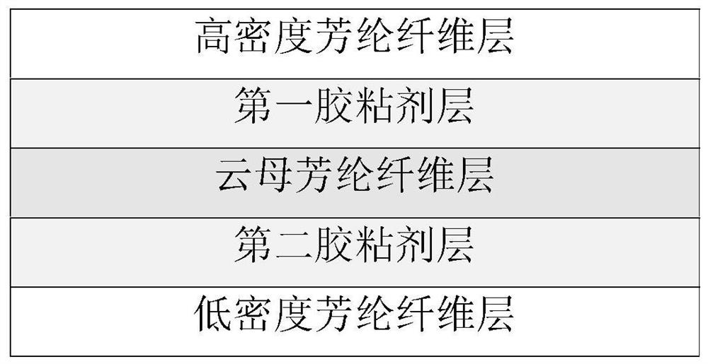 High-partial-discharge insulating material for oil-cooled motor of new energy automobile and preparation method of high-partial-discharge insulating material