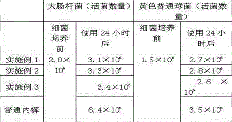 Manufacturing method for underpants