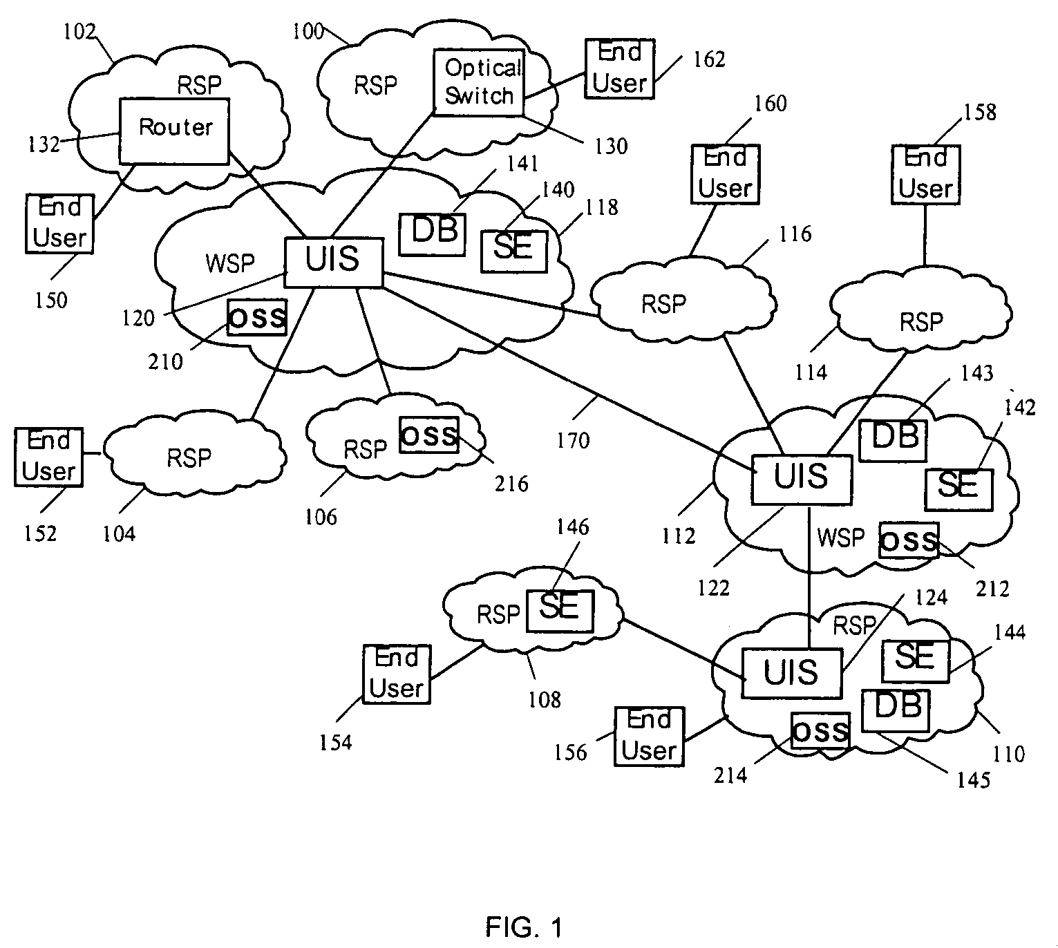 System and method for automated provisioning of inter-provider internet protocol telecommunication services