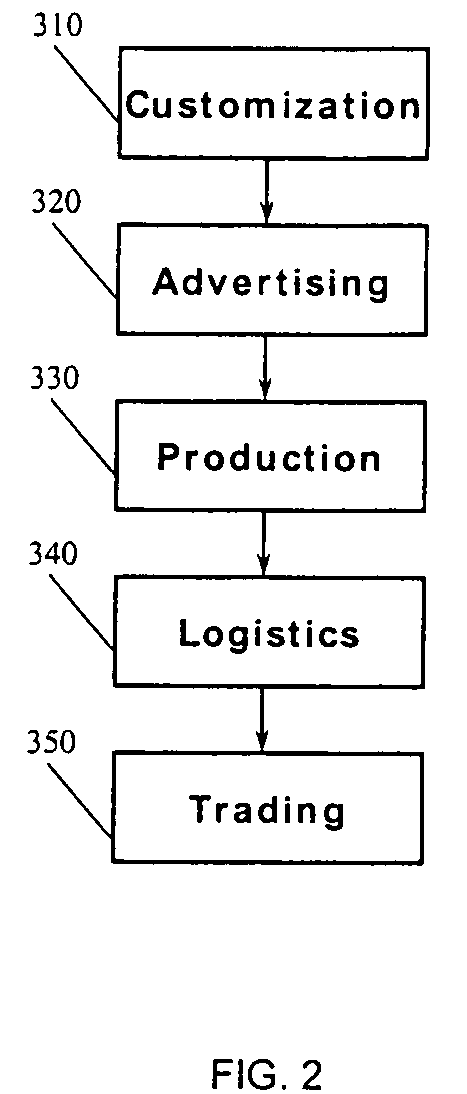 System and method for automated provisioning of inter-provider internet protocol telecommunication services