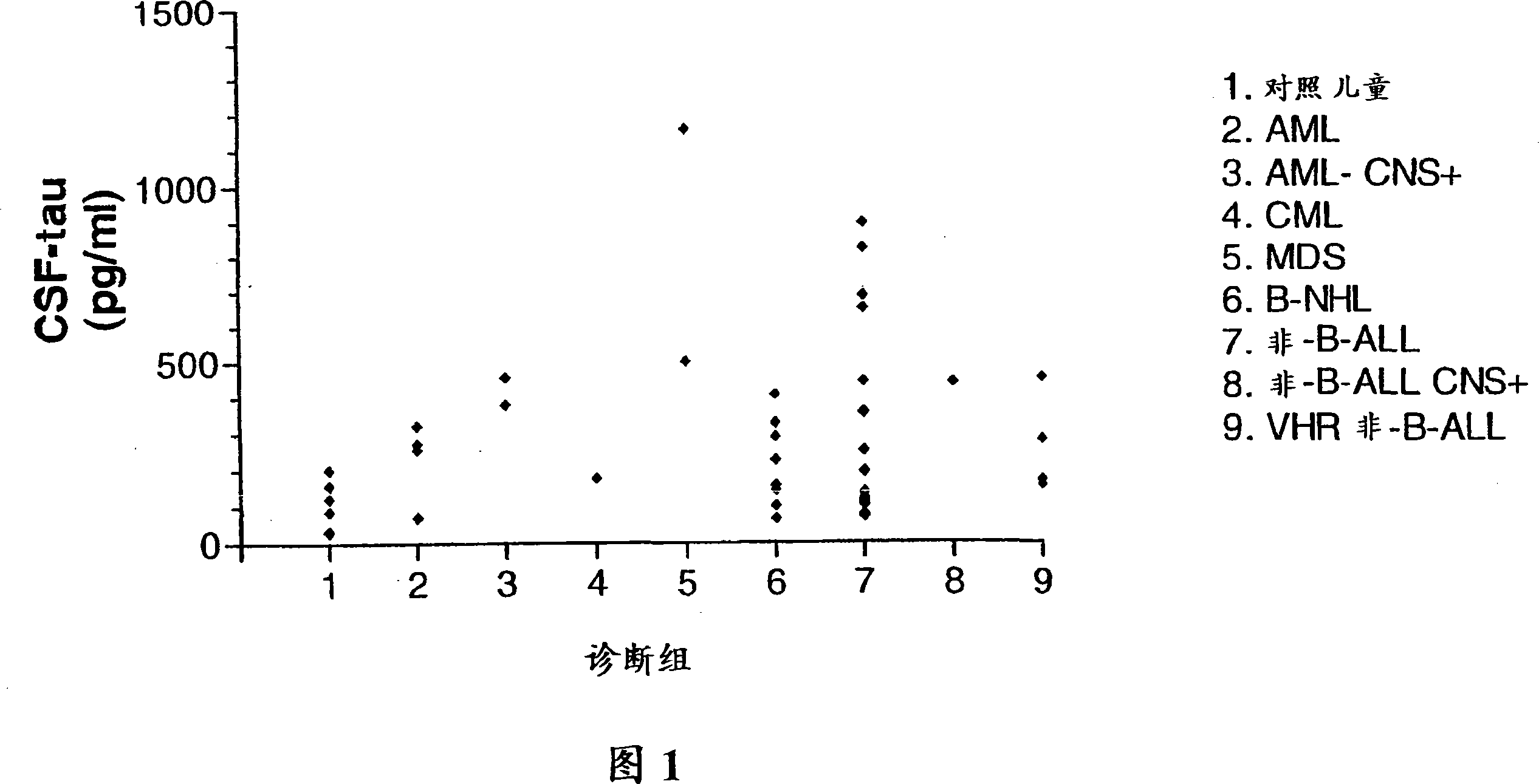 Application of specific identification tau antibody, and reagent kit containing thereof