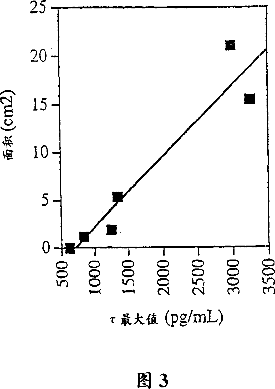 Application of specific identification tau antibody, and reagent kit containing thereof