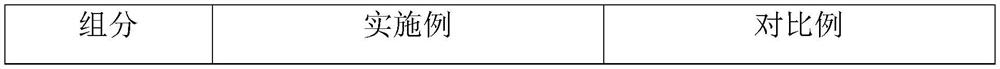 Novel high-tech environment-friendly wall coating as well as preparation method and application thereof