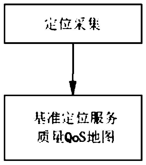 Operation service system of integral positioning service