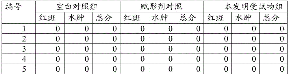 A kind of traditional Chinese medicine deworming composition and its application