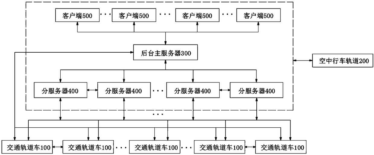 Novel urban rail traffic system