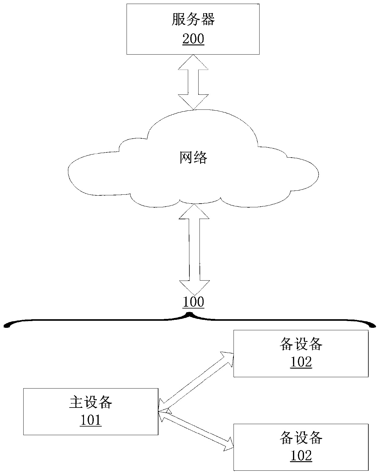 Entry management method and system