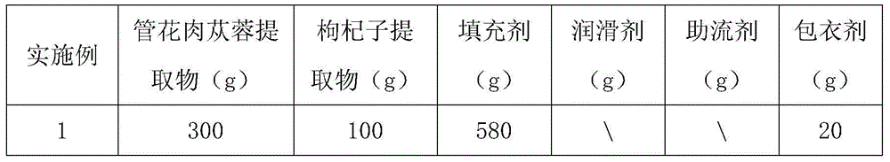 Healthcare product containing cistanche tubulosa extract and preparation method thereof