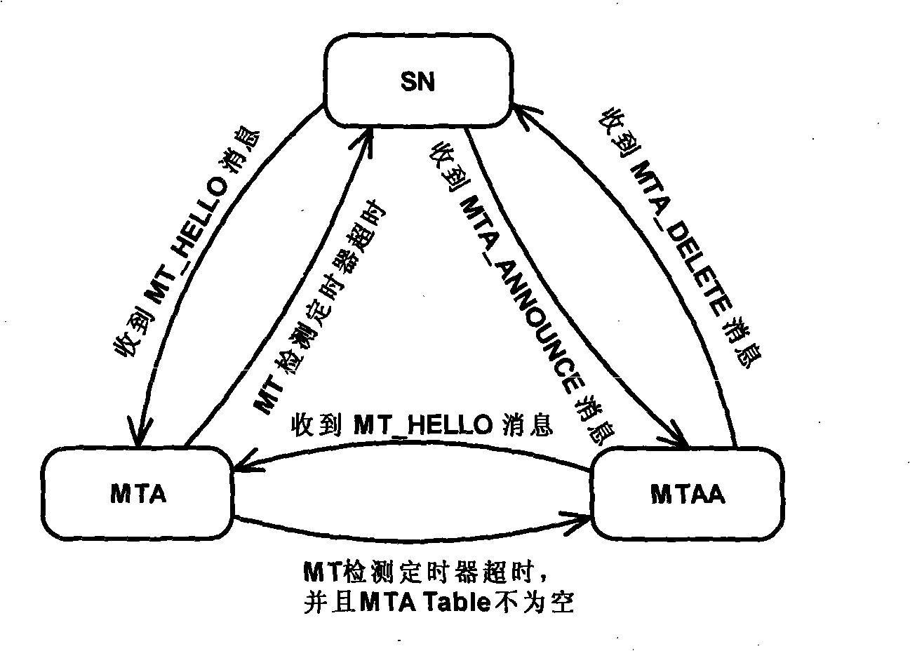 Mobile terminal assisted wireless sensor network information acquisition method