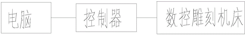 Intelligent numerical-control engraving machine controller