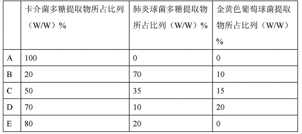 Immunomodulator composition and its pharmaceutical composition and application