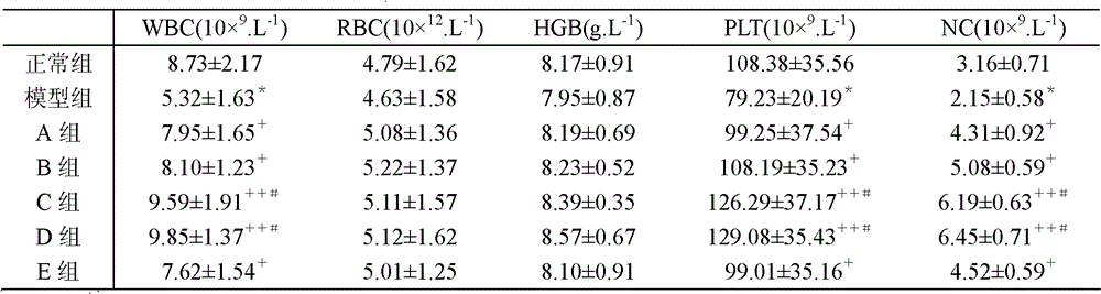 Immunomodulator composition and its pharmaceutical composition and application